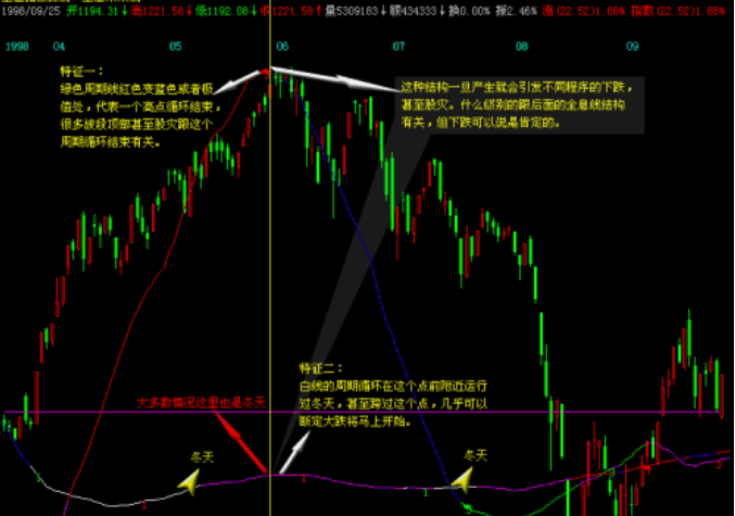 新消息！08年股票“口碑载道”