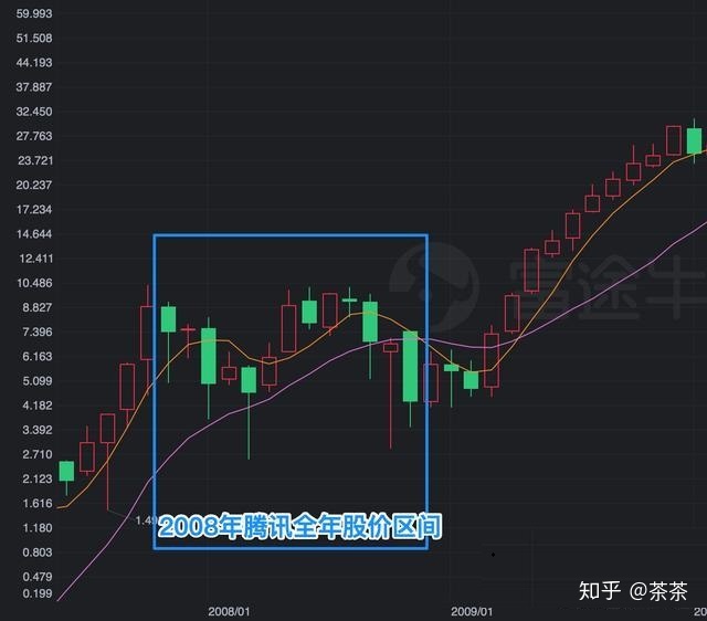 新消息！08年股票“口碑载道”