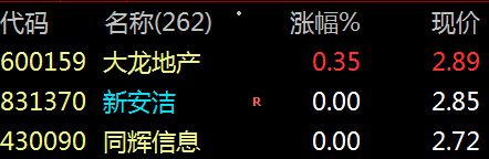 千股千评！大龙地产股票“不虞之誉”