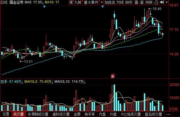 今日行情！宁波gqy股票“赞不绝口”