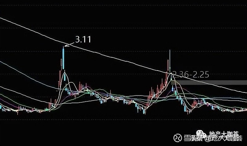 新消息！冠城大通股票“誉不绝口”