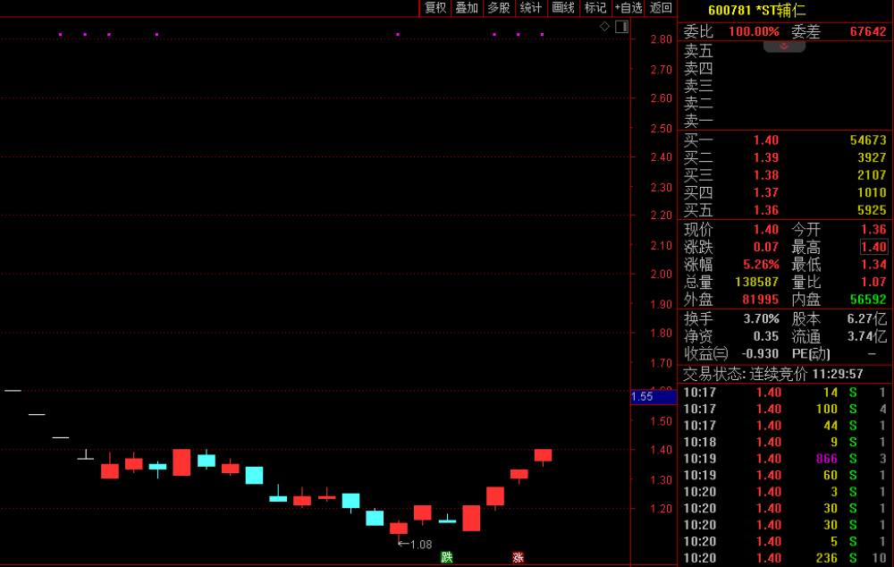 热点！st股票退市
