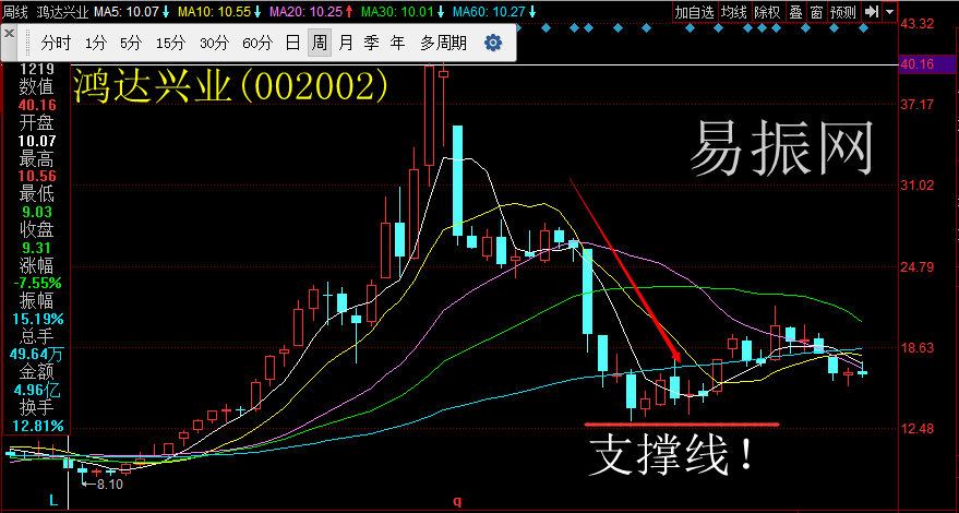 评论区！股票002002“赞不绝口”