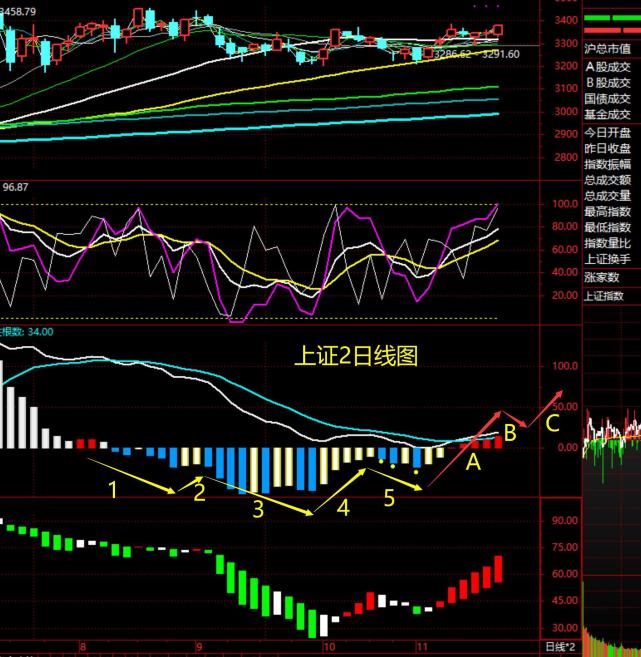 评论区！股票年线“有目共赏”