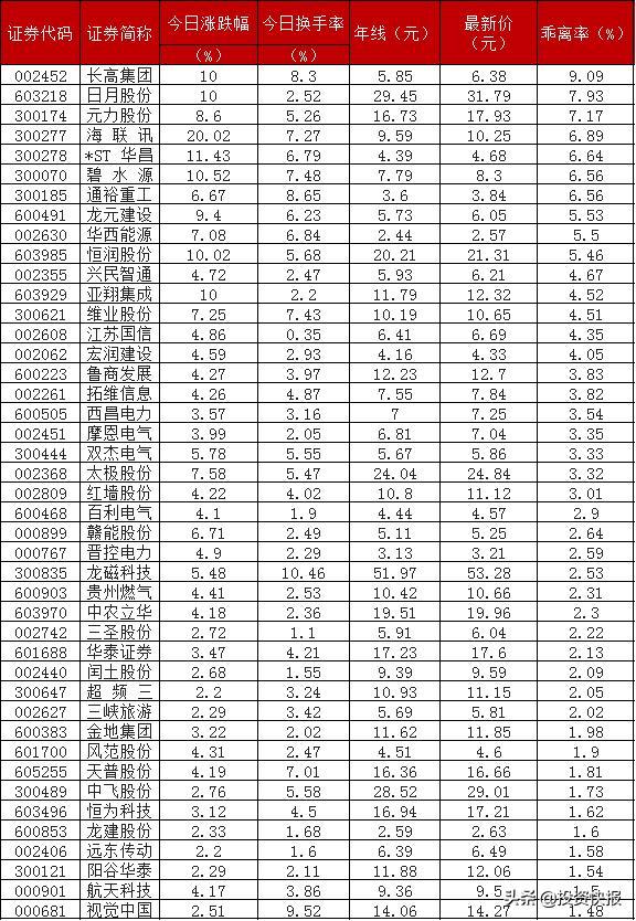 评论区！股票年线“有目共赏”