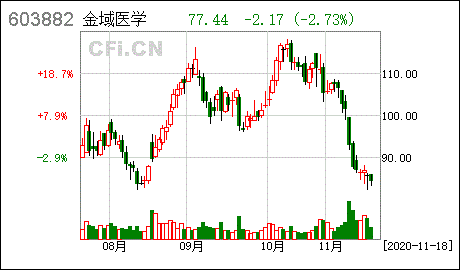 千股千评！中船股份股票“有目共赏”