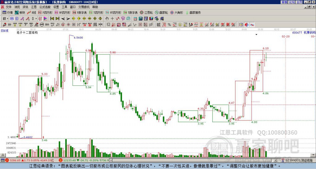 股吧！杭萧钢构股票“有目共赏”