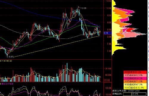 千股千评！万科a股票“马迟枚疾”