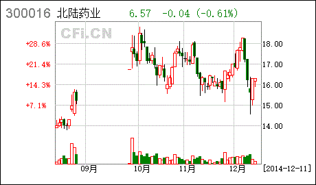 新消息！股票黑马“不虞之誉”