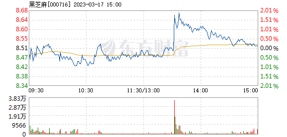 新消息！000716股票“赞不绝口”