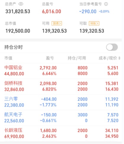 新消息！000716股票“赞不绝口”