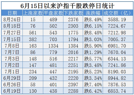 千股千评！红太阳股票“赞不绝口”