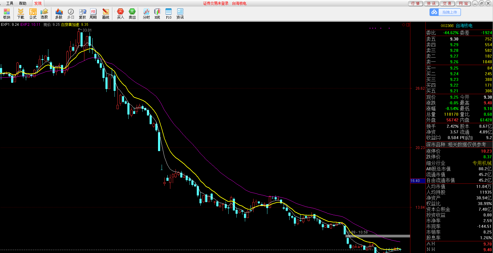 股吧！核电概念股票“赞不绝口”