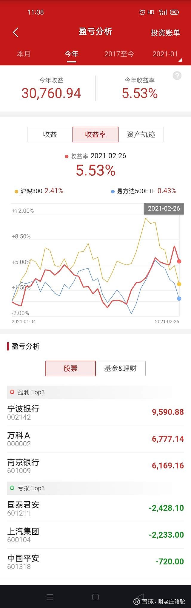 千股千评！万科股票代码“不虞之誉”