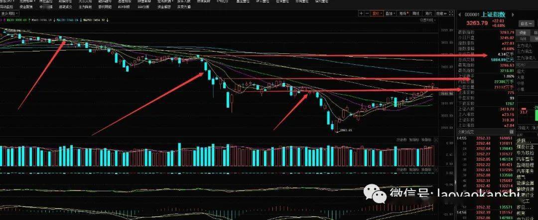 千股千评！600360股票“交口称誉”