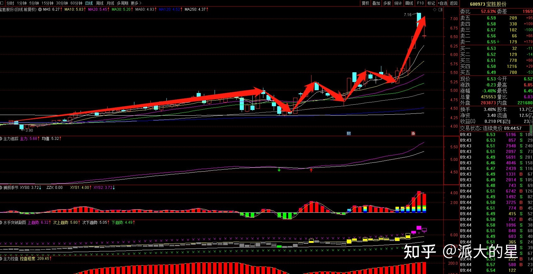 利好消息！宝胜股份股票“马迟枚疾”