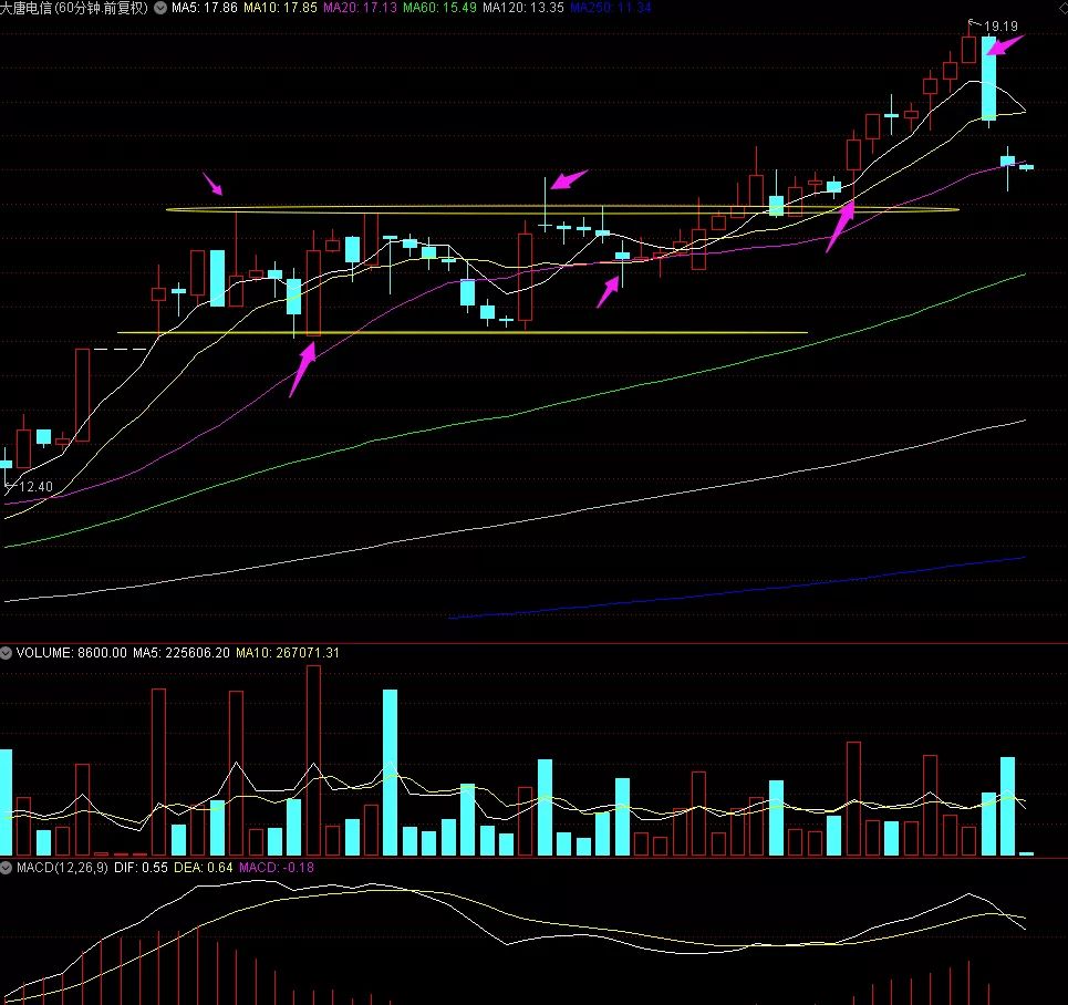 股吧！大唐电信股票“谈不容口”