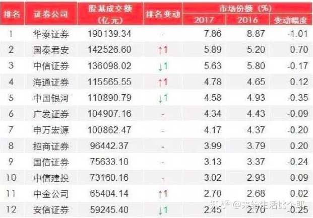 热点！股票佣金一般多少