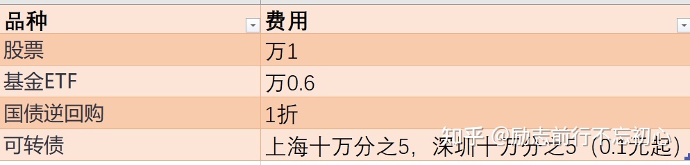 热点！股票佣金一般多少