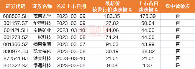新消息！宁波银行股票“不虞之誉”