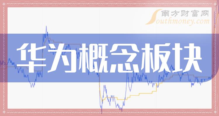 今日行情！华为股票“交口称誉”