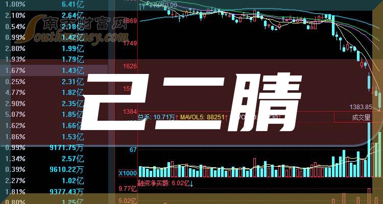 利好消息！600810股票“颂声载道”