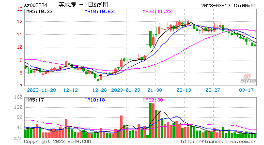 千股千评！拓日新能股票