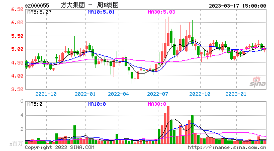 今日行情！股票增发“赞不绝口”