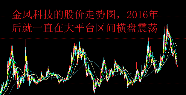 千股千评！金明精机股票“誉不绝口”