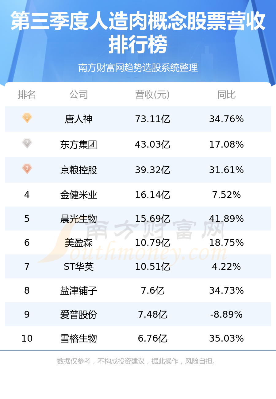 千股千评！唐人神股票“有目共赏”
