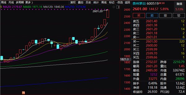 利好消息！贵州茅台股票代码“口碑载道”