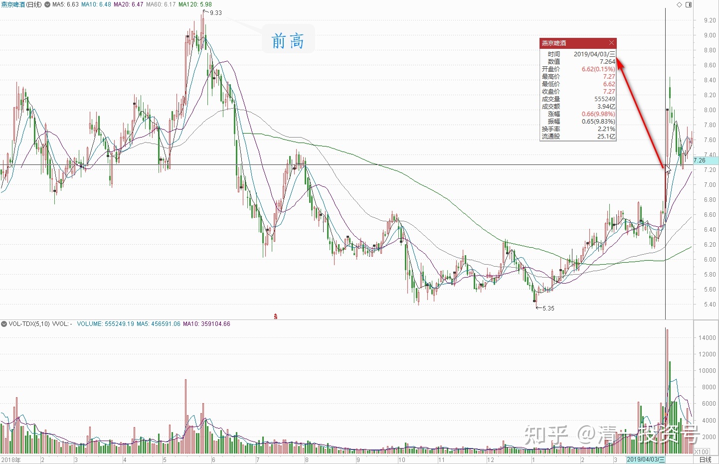 新消息！燕京啤酒股票“誉不绝口”