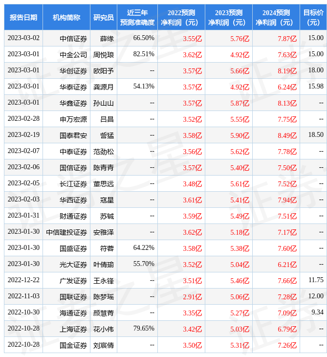 新消息！燕京啤酒股票“誉不绝口”