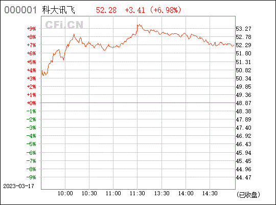 今日行情！股票002230
