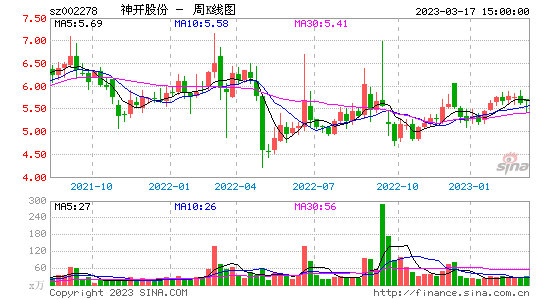 今日行情！股票002230