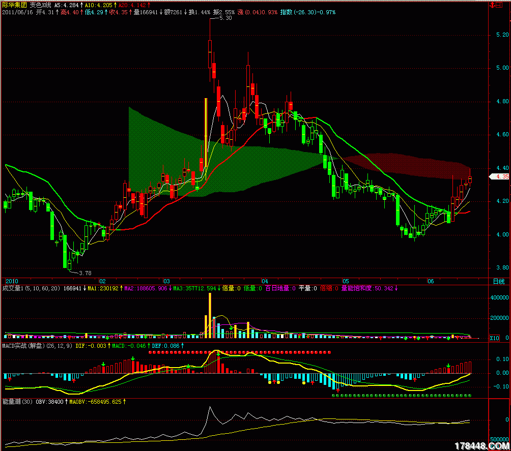 评论区！股票601718