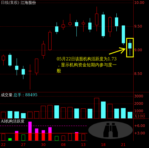 热点！江海股份股票