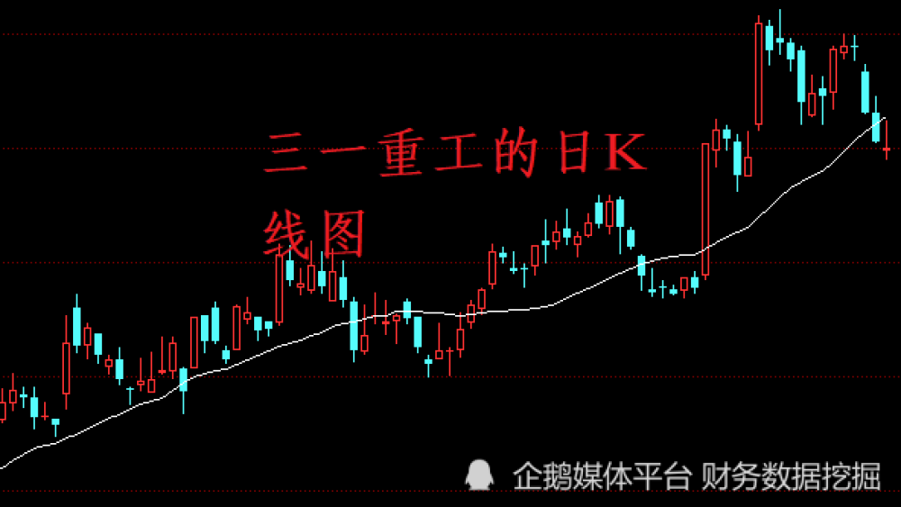 评论区！三一重工的股票“后来居上”