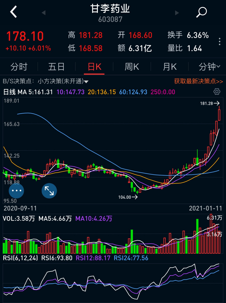 评论区！三一重工的股票“后来居上”