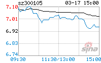 新消息！300105股票
