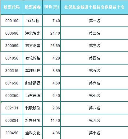 利好消息！tcl股票行情“后来居上”