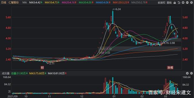 热点！股票500058“马迟枚疾”