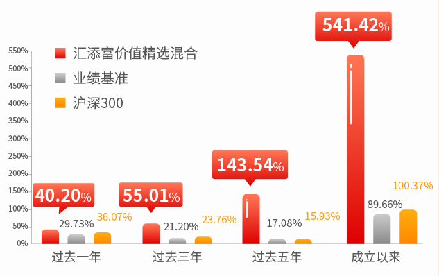 股吧！汇添富移动互联股票“口碑载道”