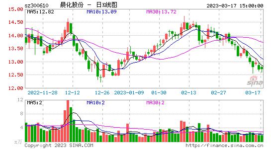 千股千评！600170股票“口碑载道”