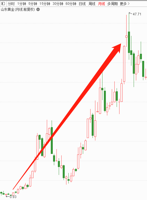 今日行情！潜力股票“谈不容口”