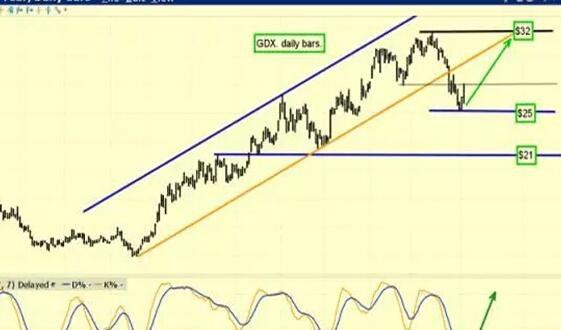 黄金股票有哪些“口碑载道”