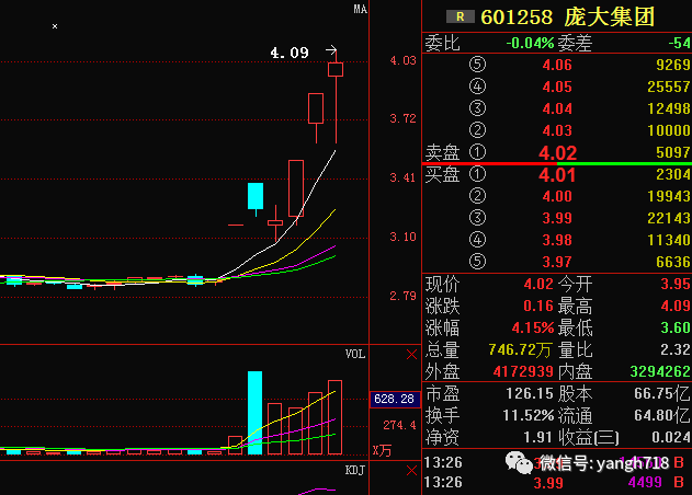 评论区！中船股份股票“赞不绝口”