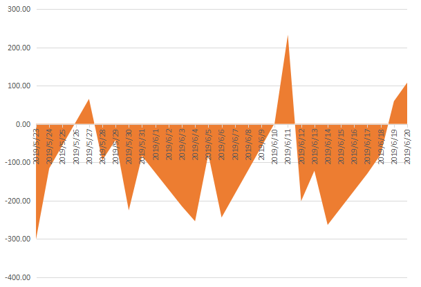 股票资金流向“马迟枚疾”