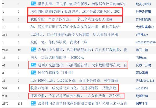 千股千评！600008股票“谈不容口”