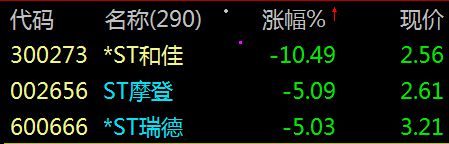 千股千评！002021股票“有目共赏”